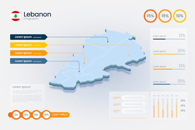 Isometric lebanon map divided