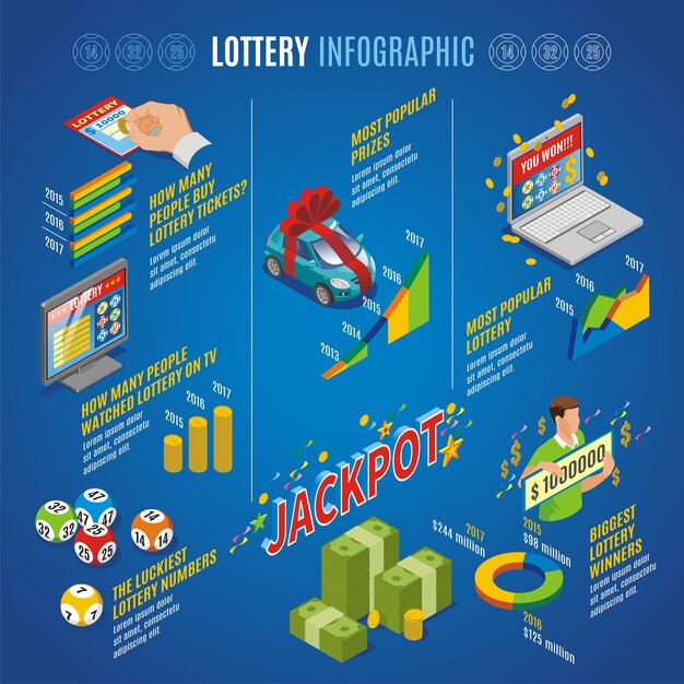 Free Vector isometric lottery infographic template with prizes instant and tv lotto raffle balls winner diagrams graphs of statistical data