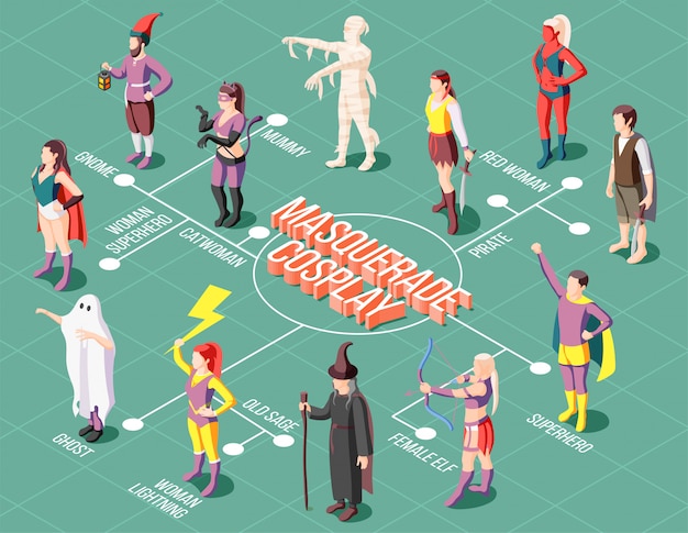 Free Vector isometric masquerade cosplay flowchart with people wearing various unusual costumes 3d 