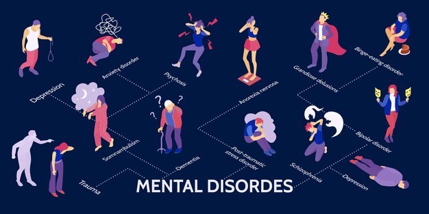 Isometric Mental Disorders Infographic