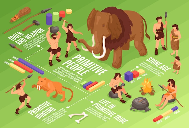 Isometric primitive people caveman flowchart composition with images related to stone age of humanity tools weapons  illustration