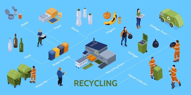 Free Vector isometric recycling infographic composition with editable text captions and isolated icons of waste bins and people vector illustration