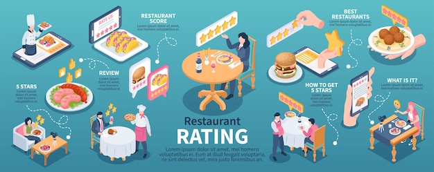 Free Vector isometric restaurant rating infographics with 5 star reviews vector illuustration