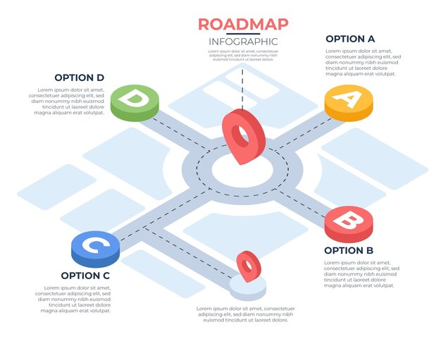 Isometric roadmap infographic