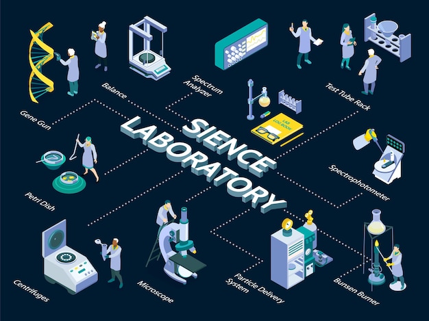 Free Vector isometric science laboratory composition with flowchart of scientific equipment icons