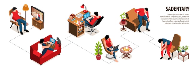 Isometric sedentary infographics with editable text and flowchart of isolated compositions with people into sedentary activities vector illustration