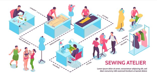 Isometric sewing atelier studio infographics