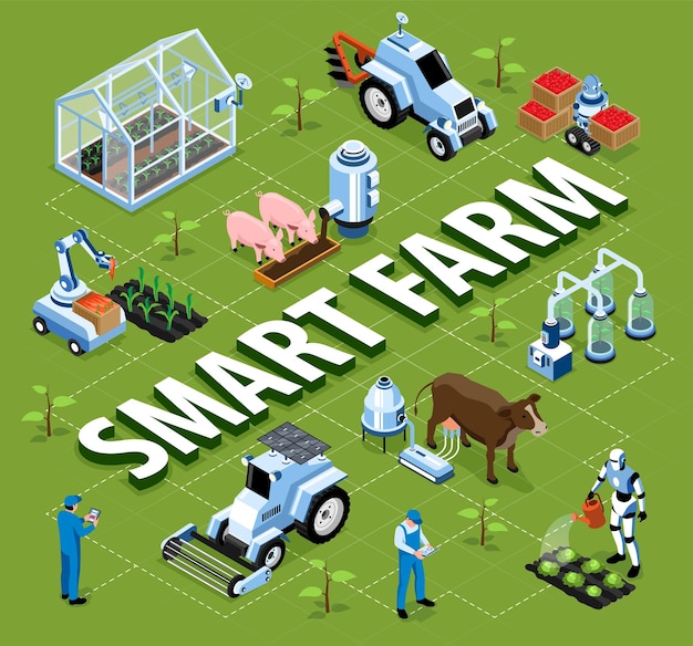 Free Vector isometric smart farm flowchart big headline and robots and machinery work for the good of the farm