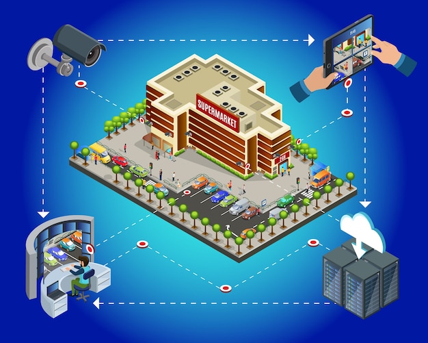 Free vector isometric supermarket security surveillance system template with cctv camera transmits signal to cloud servers and worker screens after it