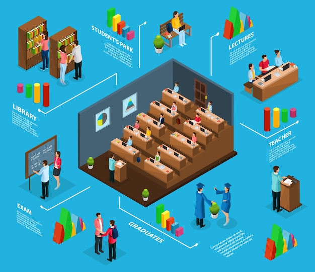 Free Vector isometric university infographic concept with graduates professors students visiting lecture library exam and park isolated