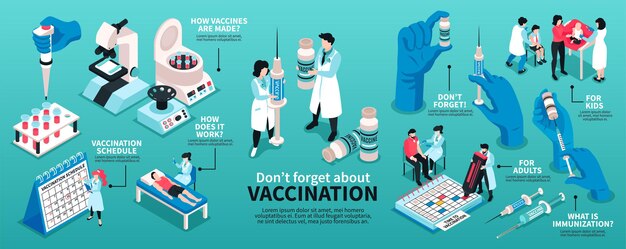 Isometric vaccination infographics illustration