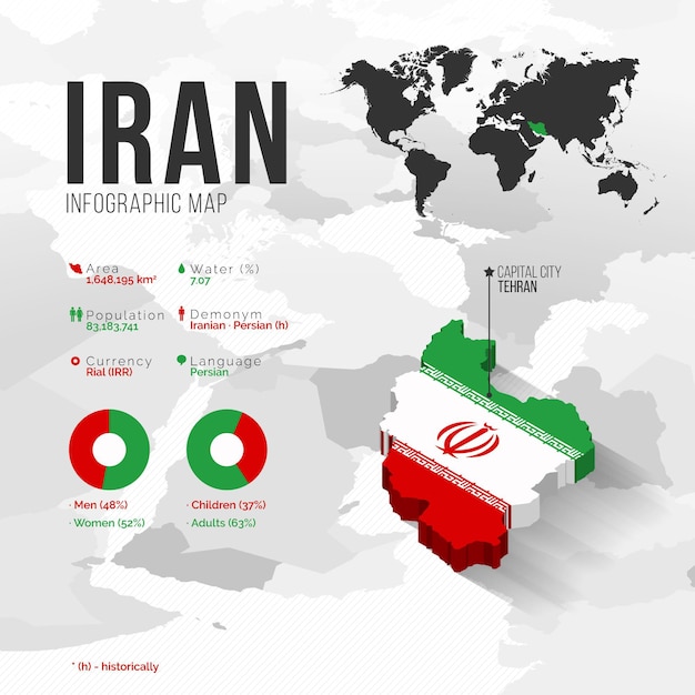 Free Vector isometry iran map infographics