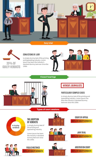 Free Vector judicial system infographic concept