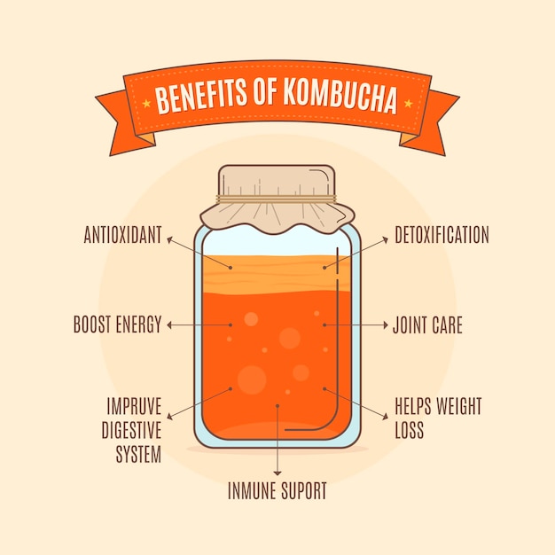 Kombucha tea benefits concept