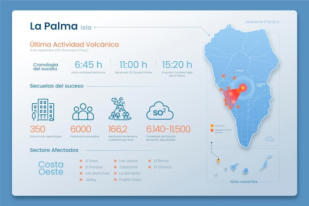 Free Vector la palma infographic design