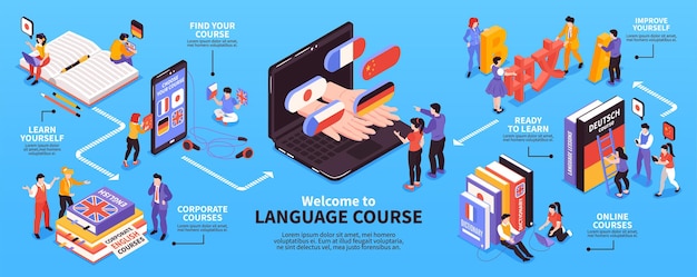 Language center courses isometric infographic flowchart