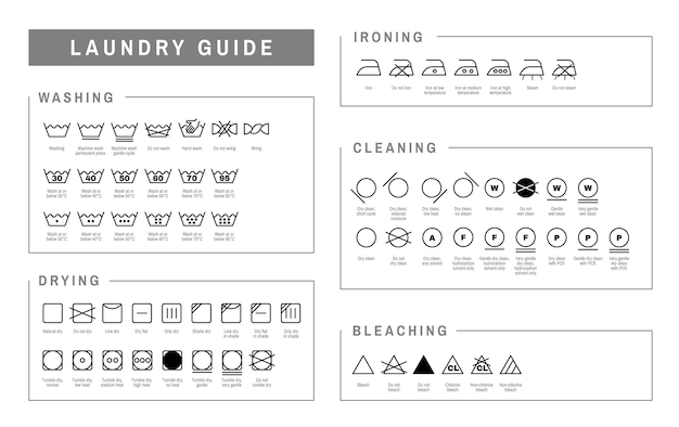 Free vector laundry labels guide set