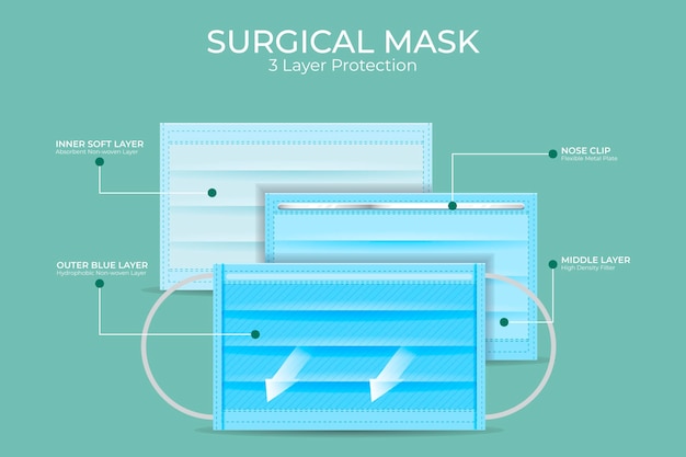 Layered standard surgical mask