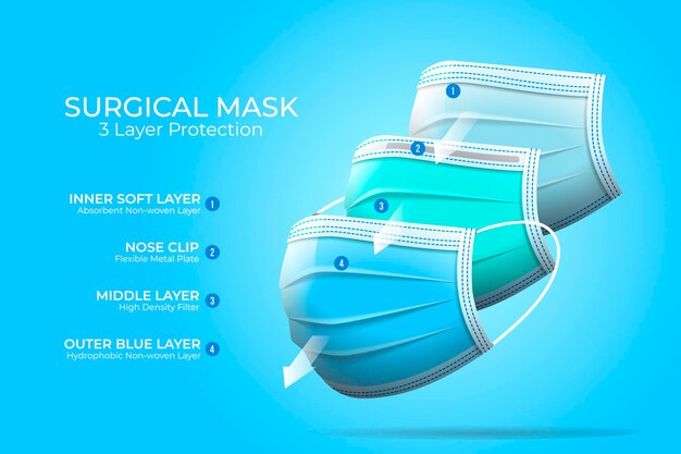 Layered standard surgical mask