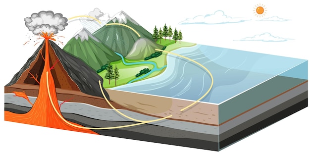 Free Vector layers of the earth showing inside of volcano