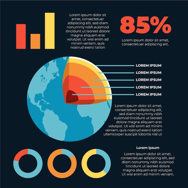 Layers of the earth and statistics