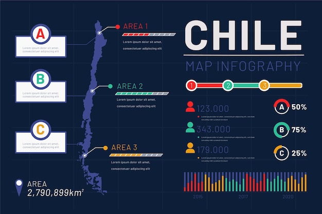 Free Vector linear chile map infographic