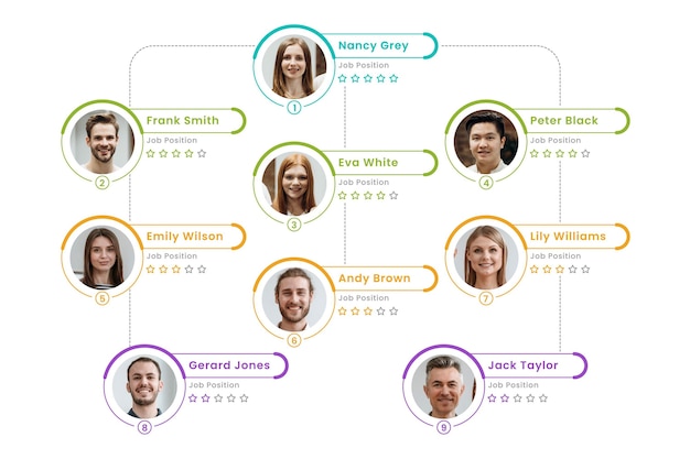 Linear flat organizational chart infographic with photo