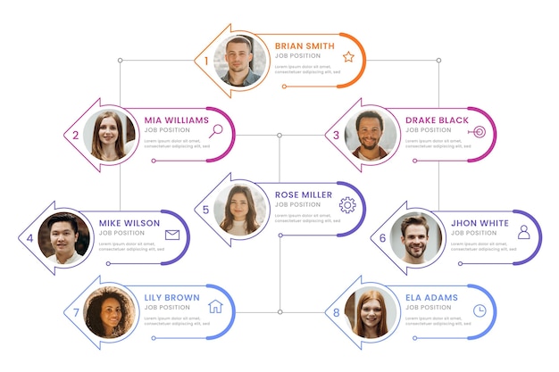 Linear flat organizational chart infographic with photo