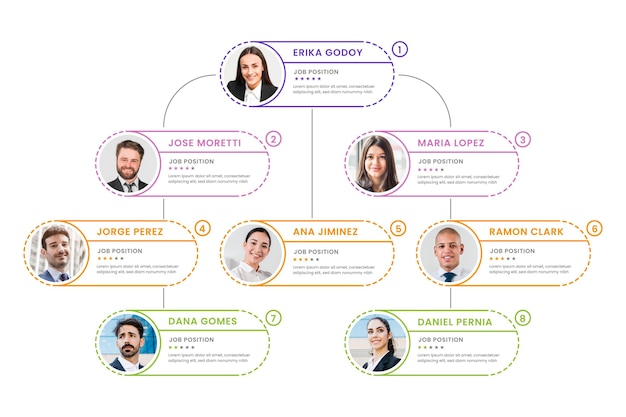 Linear flat organizational chart with photo