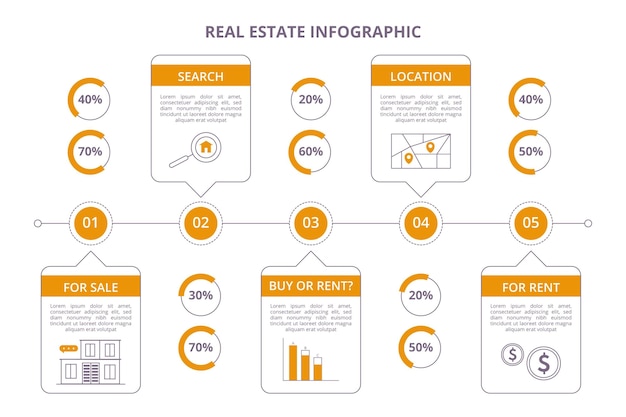 Linear flat real estate infographic template