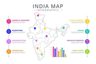 India map