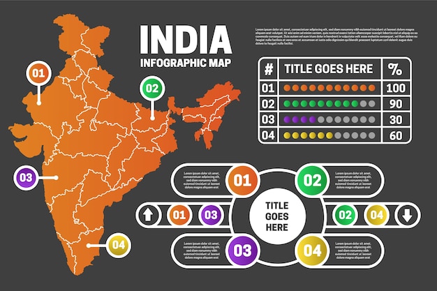 Free vector linear india map infographic