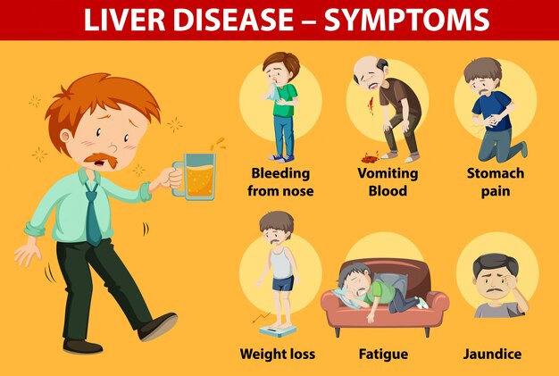 Liver disease symptoms cartoon style cartoon style infographic