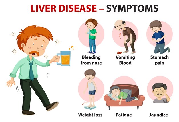 Liver disease symptoms cartoon style cartoon style infographic