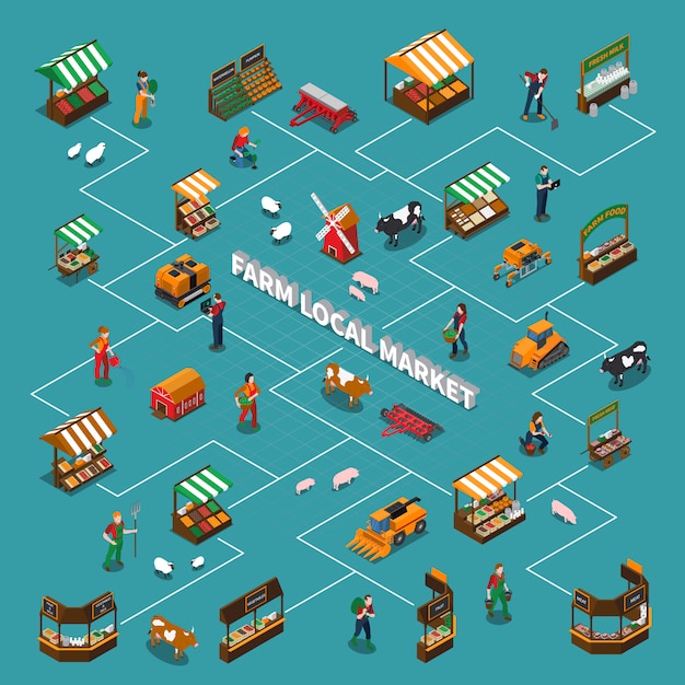 Free Vector local market flowchart 