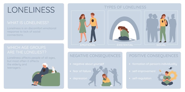 Free Vector loneliness solitude flat infographic set of editable text tips and characters of people of various age vector illustration