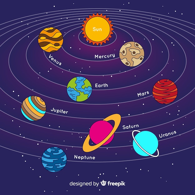 Lovely hand drawn solar system compositio