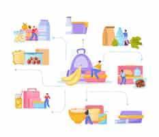 Free vector lunch box flowchart of flat compositions with doodle human characters and packed food on blank background vector illustration