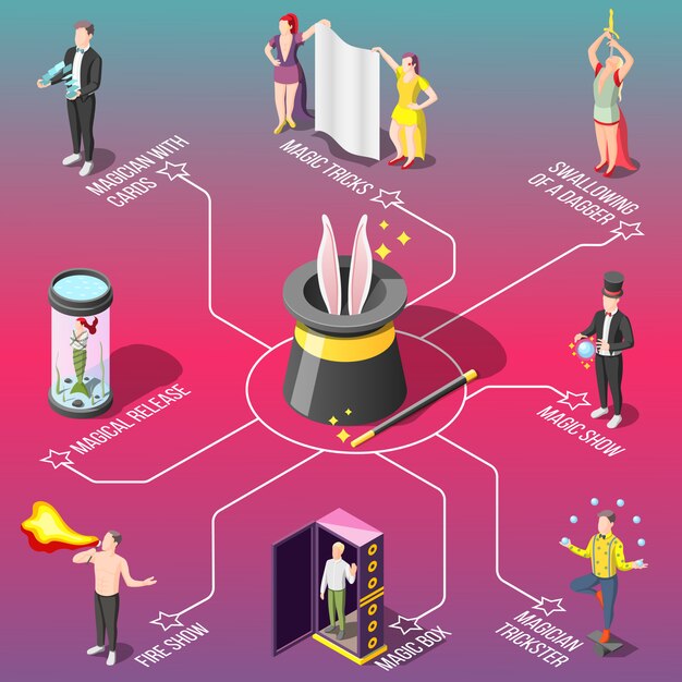 Magic show isometric flowchart, tricks with fire and cards, swallowing of dagger, juggler