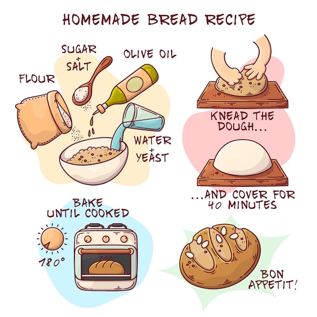 Making bread at home recipe