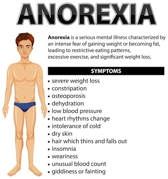 Free Vector male health anorexia eating disorder symptoms explained