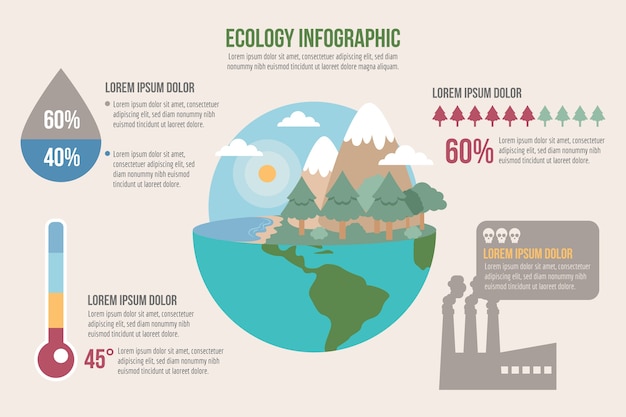 Marketing growth of ecology system