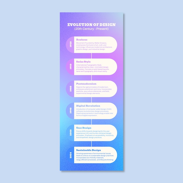 Marketing project timeline template