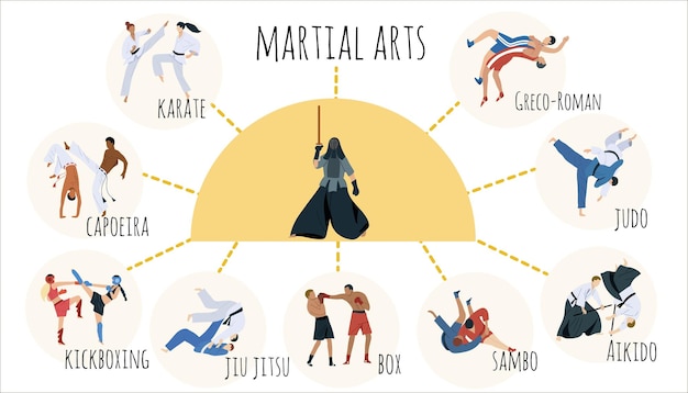 Free Vector martial arts infographic set with box and judo symbols flat vector illustration