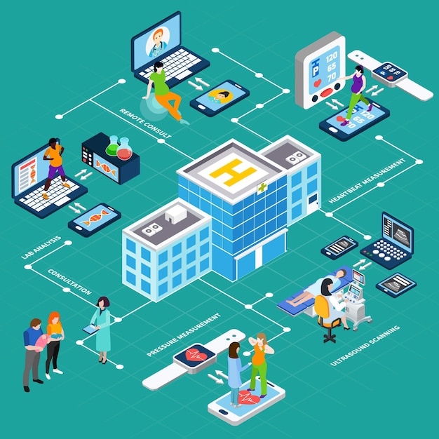 Medical equipment isometric composition with  consumer devices and gadgets for fitness tracking with people