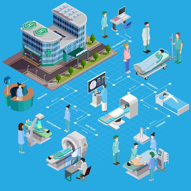 Medical equipment isometric composition with  hospital building and people with therapeutic and diagnostic facilities