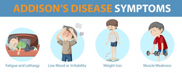 Medical infographic of Addison's disease symptoms