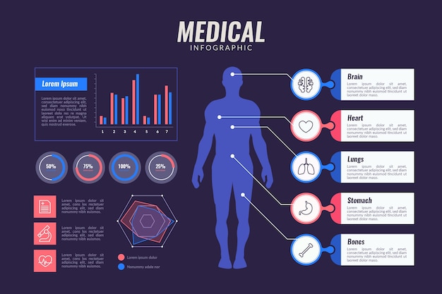 Medical infographic pack