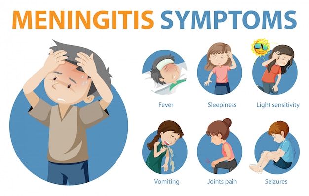 Meningitis symptoms cartoon style infographic