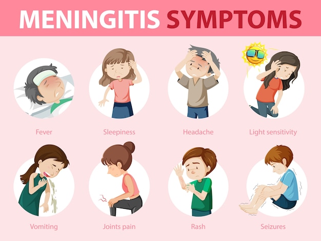 Meningitis symptoms warning sign infographic